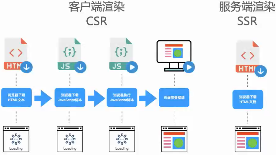 服务端渲染 | 寒梦的博客
